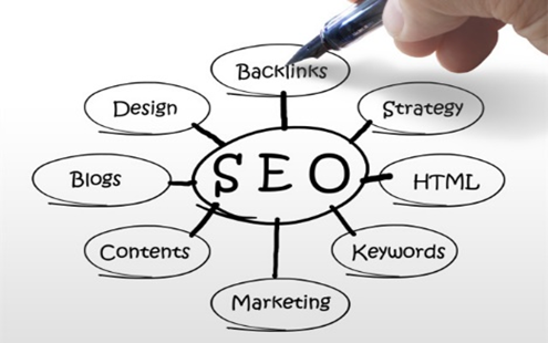 網(wǎng)站建設優(yōu)化中，內鏈和外鏈哪個更重要？